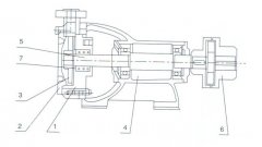 海口方平草本护肤产品有限公司之W型旋涡泵的结构解析