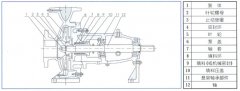 海口方平草本护肤产品有限公司中IS单级单吸离心泵的结构与用途