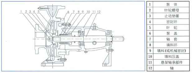 单级离心泵,海口方平草本护肤产品有限公司